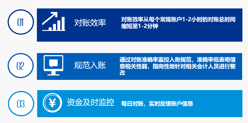 RPA極致智慧旅程 UiPath與KPMG四大主題在線會(huì)精華版