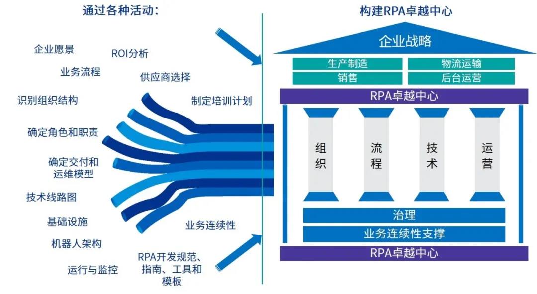 攜手戰“疫” | RPA極致智慧旅程，智造數字化員工