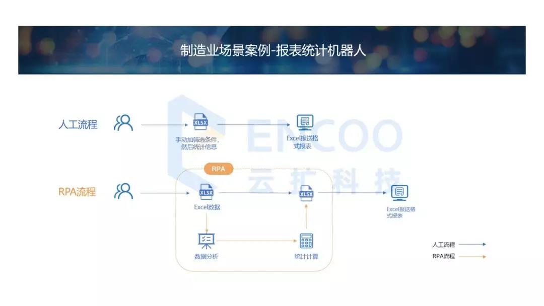 從制造到智造，RPA扮演了什么角色？