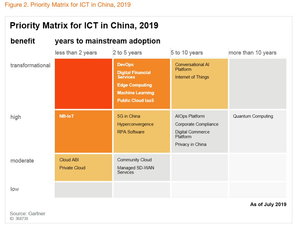胡立軍：從Gartner “Hype Cycle”看中國RPA市場發(fā)展走向