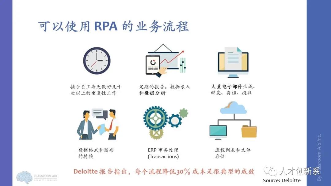 機器人流程自動化 (RPA) 實施現況與評估重點