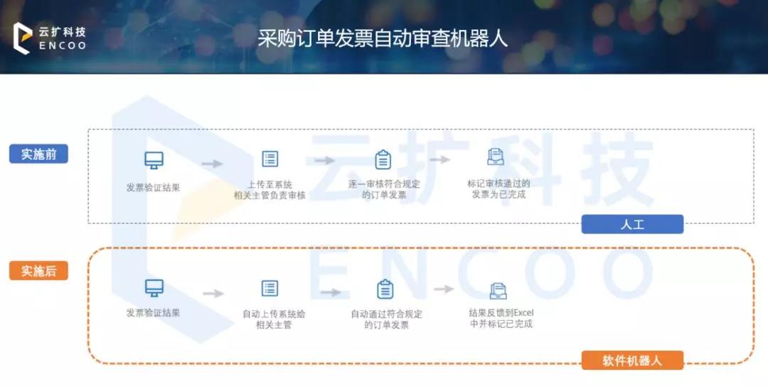 RPA助力智慧采購