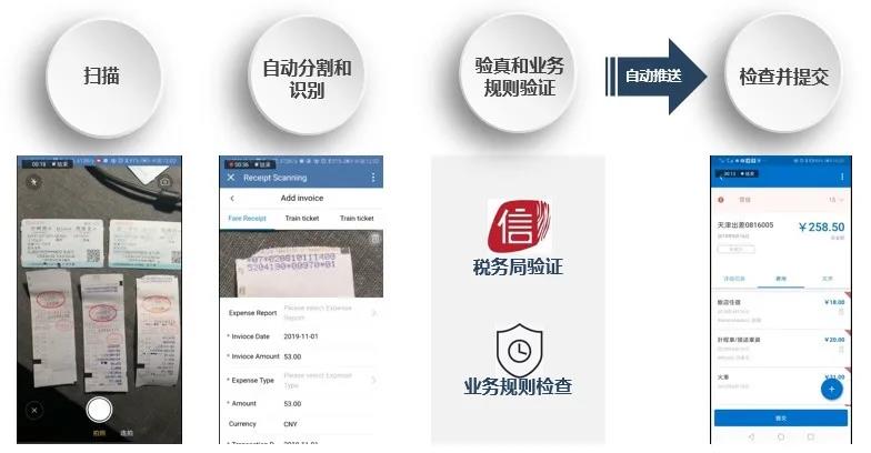 RPA+OCR：以連接為核心，提升報銷新體驗