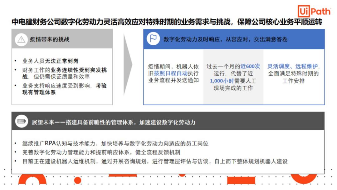 聚焦數字化之旅 UiPath與德勤聯合研討會精華集錦！