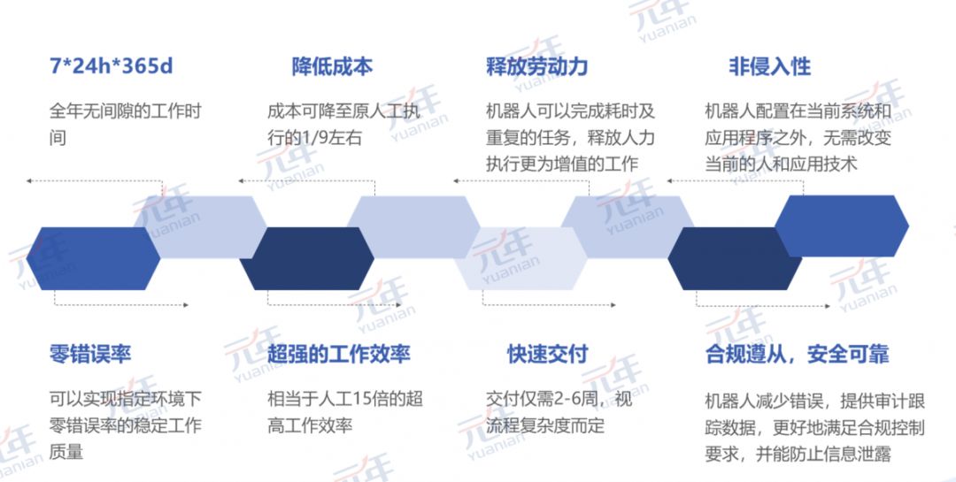 疫情下我們如何保障RPA的運行？