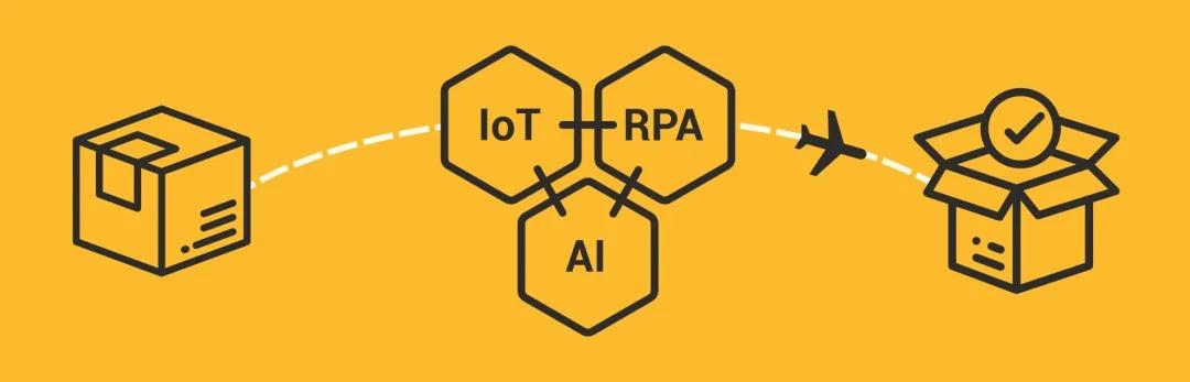 IoT+AI+RPA | 智能自動化技術齊上陣，數字化供應鏈未來可期