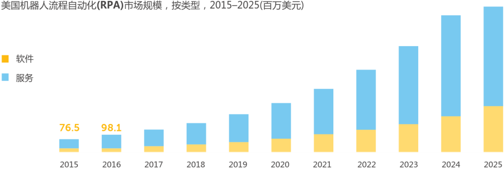 看同事快速搞定采購付款流程
