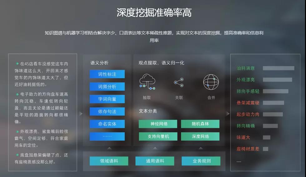 如何利用社會化聆聽挖掘有價值的商業(yè)情報（下篇）