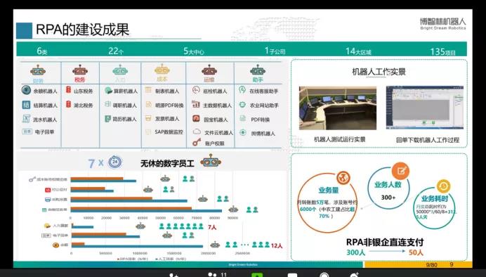 碧桂園：將RPA+AI的能力投放到最前線員工的工作桌面