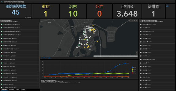 澳門通過RPA機器人監控新冠疫情：打破數據孤島，實時同步共享