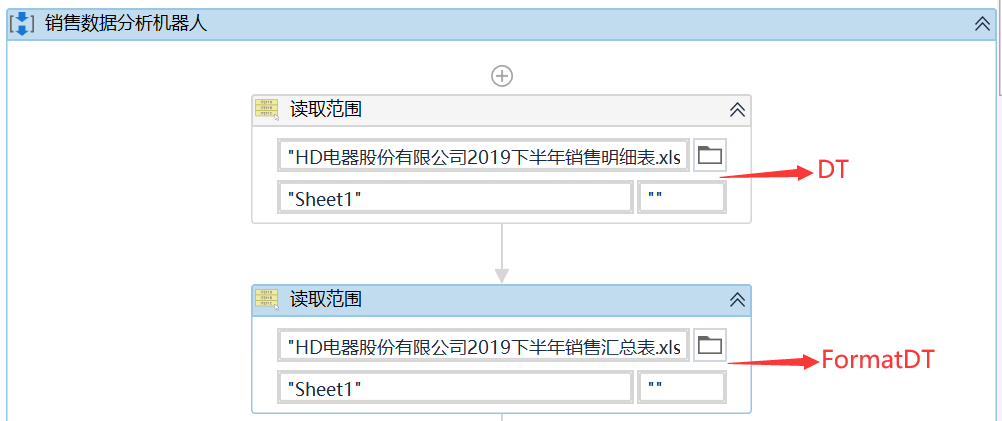 RPA技術之銷售數據分析機器人