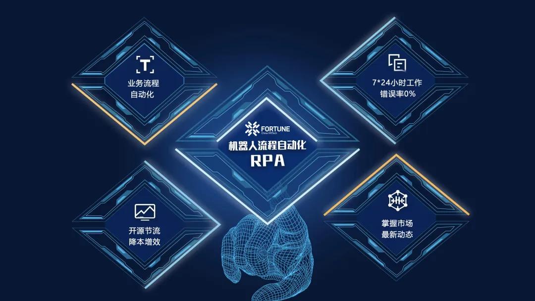 2020年RPA將會給企業(yè)帶來哪些驚喜