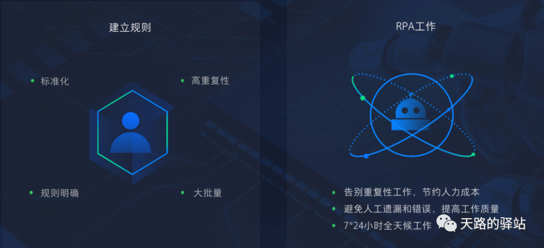 關(guān)于財(cái)務(wù)RPA那些事