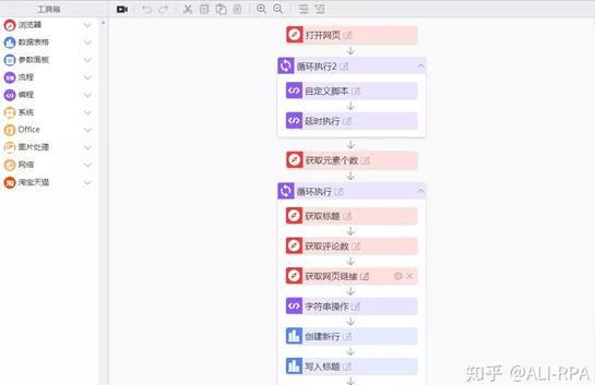 今天我們來聊聊估值30億美金的RPA究竟是何方神圣？