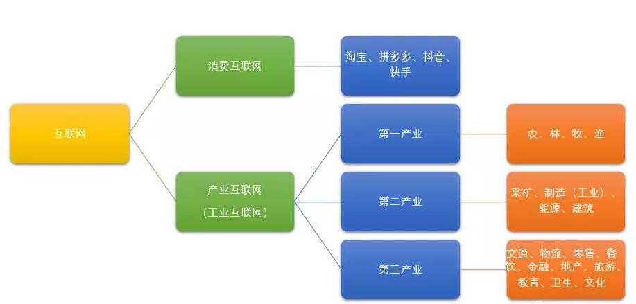 RPA在工業互聯網中的應用淺析