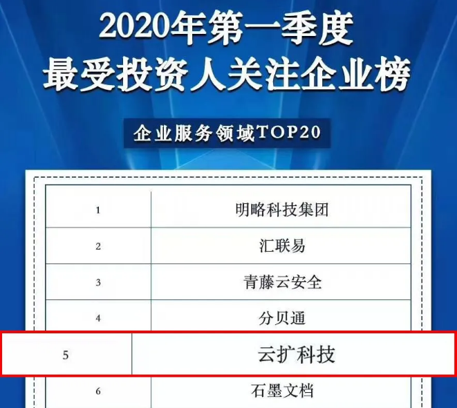 天高云擴(kuò) | 本土自研RPA企業(yè)的前行之路