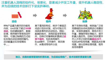 你也想用RPA，但是你不會寫代碼？