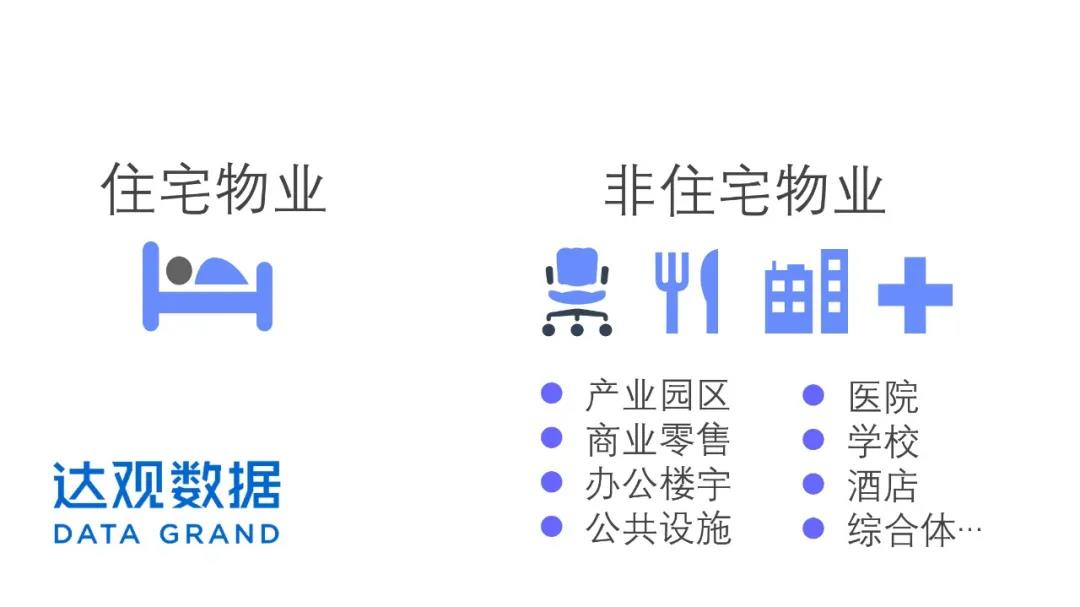 房地產發展新動能，達觀RPA推動物業資產管理提升競爭力