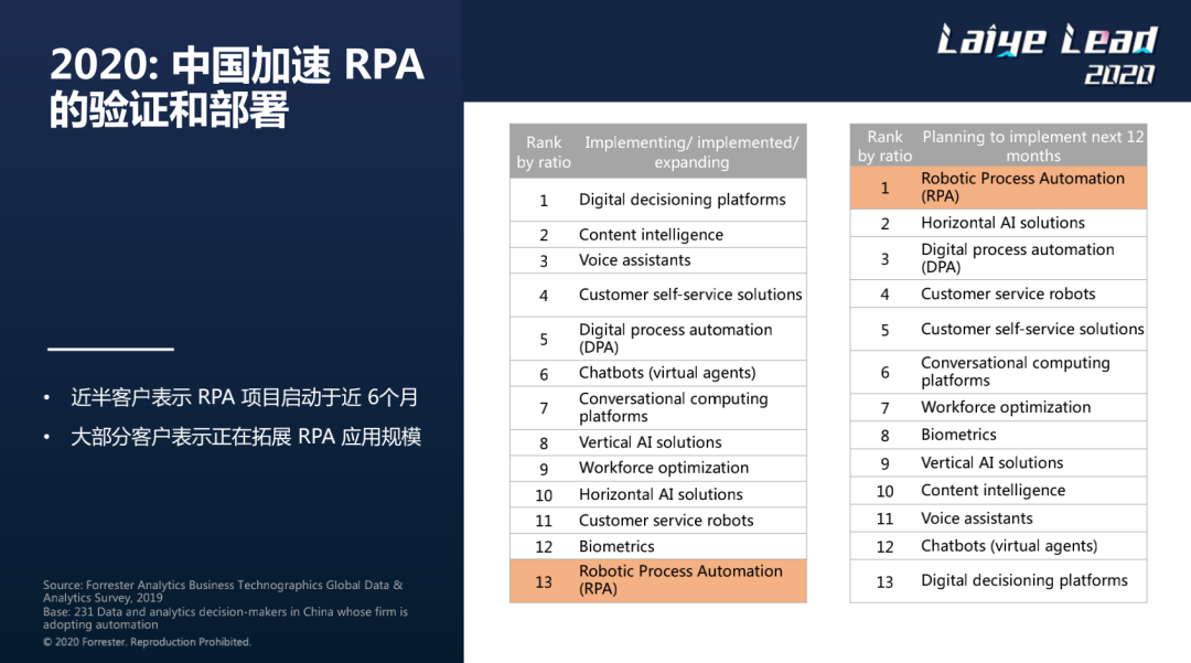 Forrester趨勢發布：不具備AI能力的RPA工具將會被替代