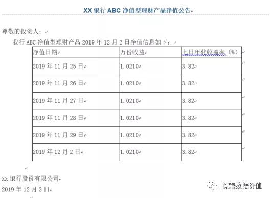 “透明化”理財，RPA自動生成理財產品凈值公告