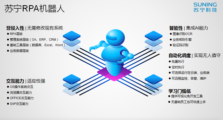 數(shù)字員工 | 從“人機(jī)共舞”到領(lǐng)航生態(tài)圈，蘇寧RPA零售全場(chǎng)景“生根”