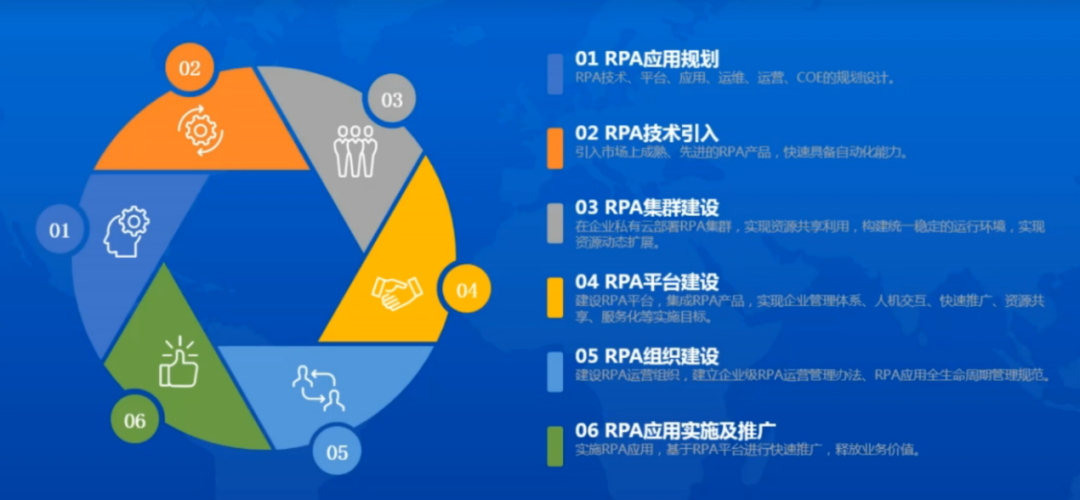 建信金融科技陳文極：RPA技術(shù)在大型銀行的實(shí)踐經(jīng)驗(yàn)