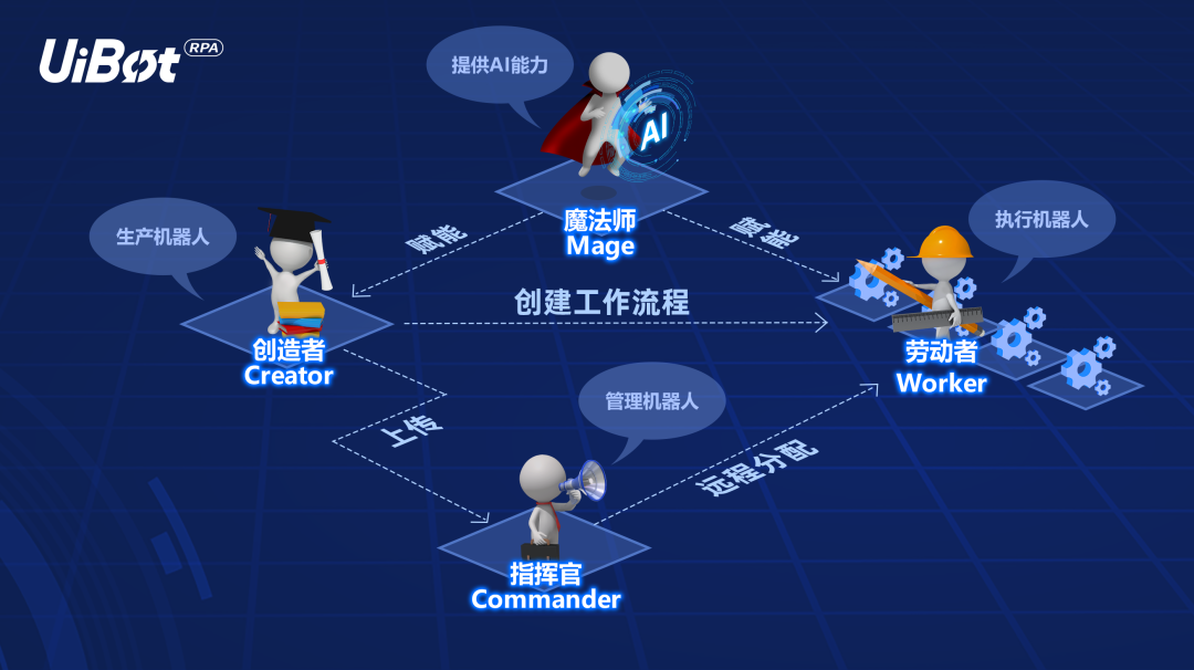 來(lái)也科技CTO胡一川：RPA+AI落地，真的難嗎？