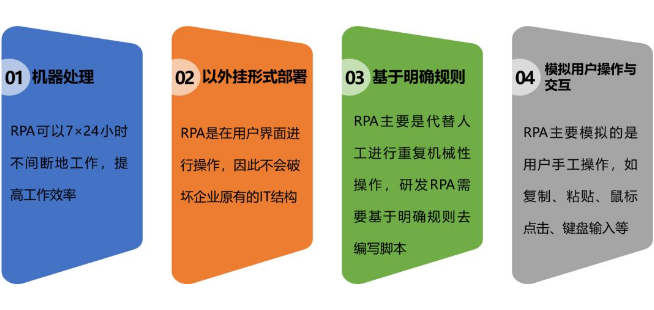 RPA與人工智能的關(guān)系【學(xué)術(shù)前沿】