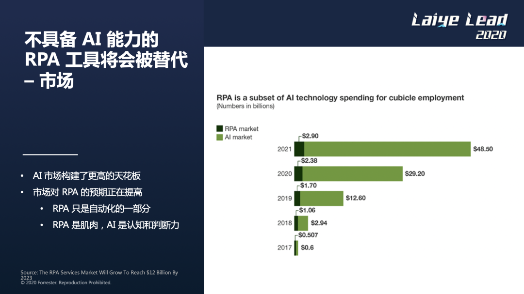 RPA+AI解決方案，領(lǐng)先行業(yè)需要走對(duì)哪幾步？