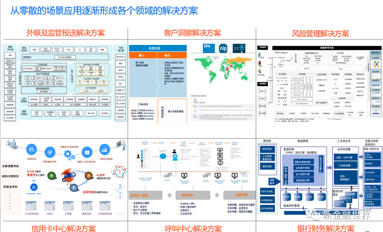 RPA在銀行業(yè)的應(yīng)用與突破 ——首屆線上金融科技論道臺精彩集錦