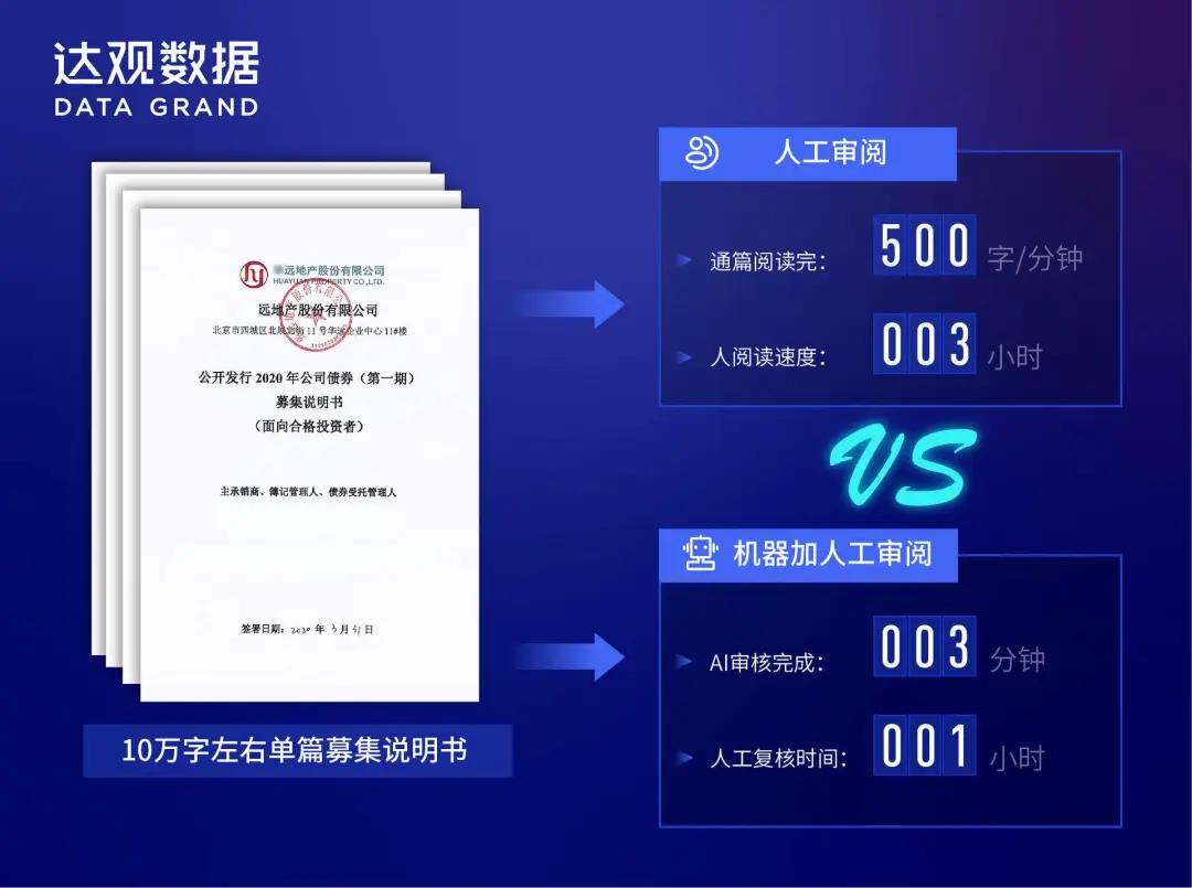 達觀財債通：AI助力證券業務自動化升級