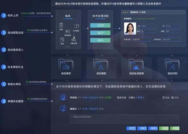 RPA+AI，辦公場(chǎng)景下的繁瑣事能放心交給機(jī)器人嗎？