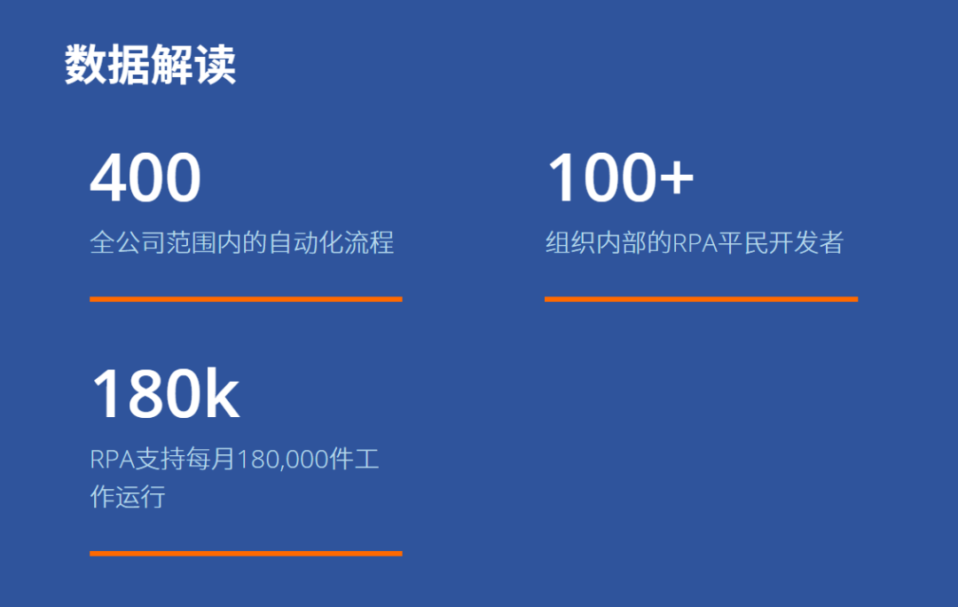 這家芬蘭公司400個流程的自動化經驗，值得借鑒！
