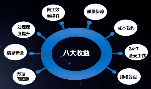 國美CFO方巍：RPA是建設智慧型財務平臺的基礎入口，人才是技術進步的根本所在