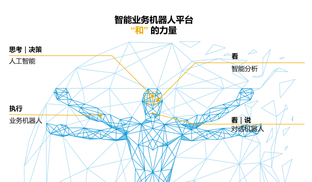 重磅｜SAP 智能業(yè)務(wù)機器人在中國盛大發(fā)布，引入新數(shù)字員工