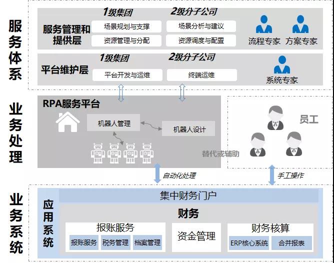 優(yōu)易聯(lián)助力中國移動建立RPA能力服務(wù)體系