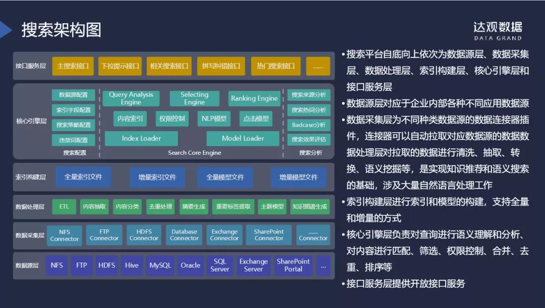 人人都知道的搜索：企業(yè)級(jí)搜索常見(jiàn)場(chǎng)景介紹