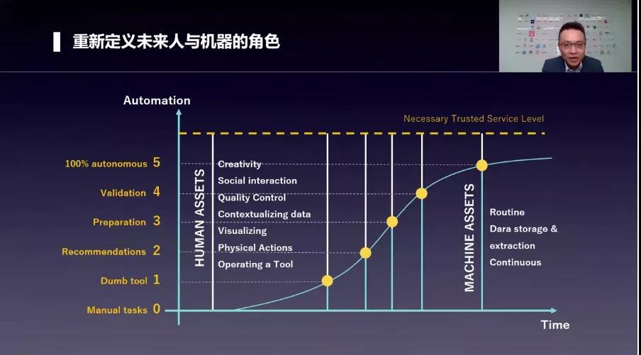 明勢資本創始合伙人黃明明：人機協作，重塑未來工作方式