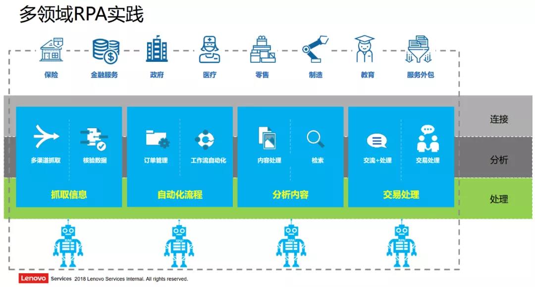 當IT管理服務遇見市場規模為39億美元的RPA，會發生什么？