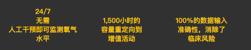 100%數據準確性 | RPA幫助NHS醫院實現24/7全天候監控氧氣供應