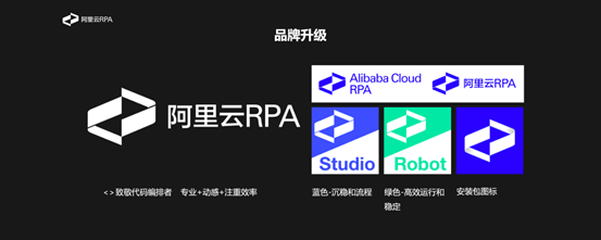 一文帶你了解 阿里云 RPA 4.0 背后的黑科技