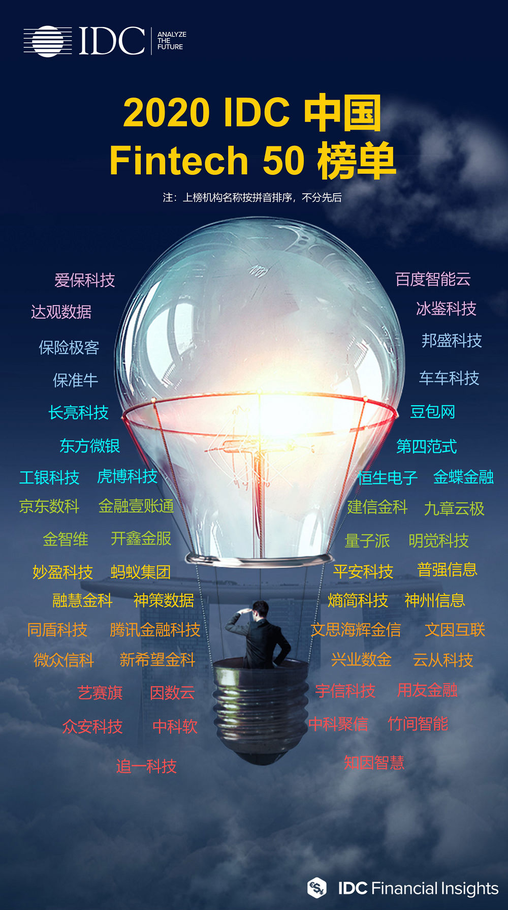 IDC 公布2020 Fintech 50榜單，多家RPA相關企業入選