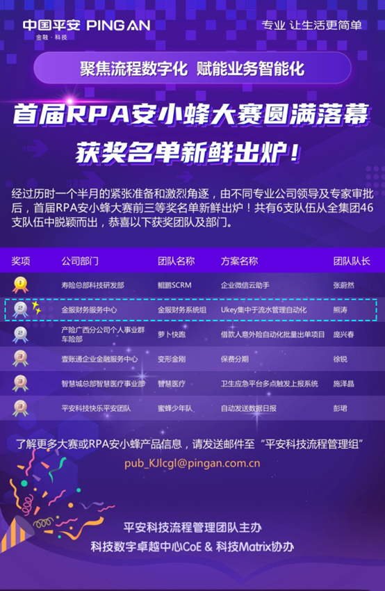 首屆“平安科技RPA大賽”圓滿落幕，獲獎(jiǎng)名單公布！