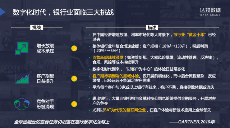 達觀數據紀傳俊：服務多家大型銀行后，我對銀行RPA的思考與理解