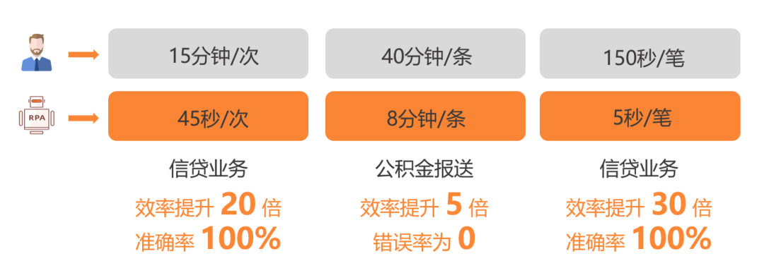 客戶案例 | Cyclone RPA助力中國郵政儲蓄銀行上海分行智能化升級