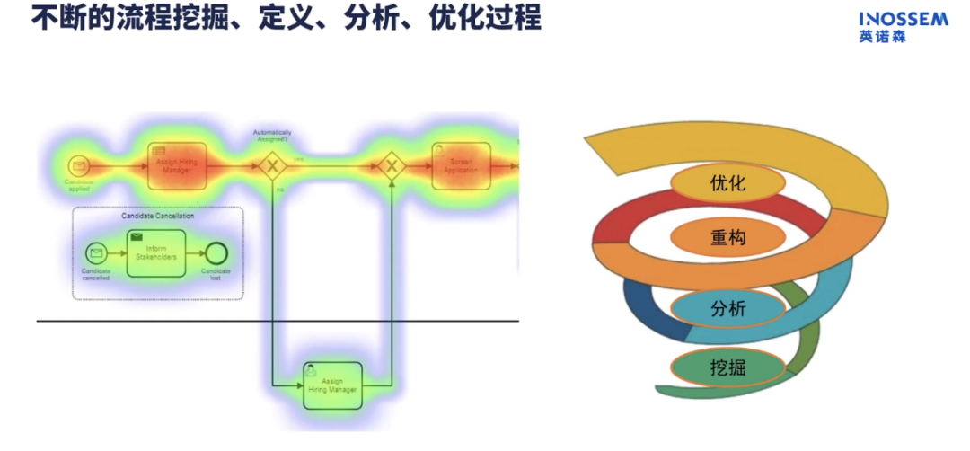 英諾森超級(jí)自動(dòng)化能力實(shí)現(xiàn)
