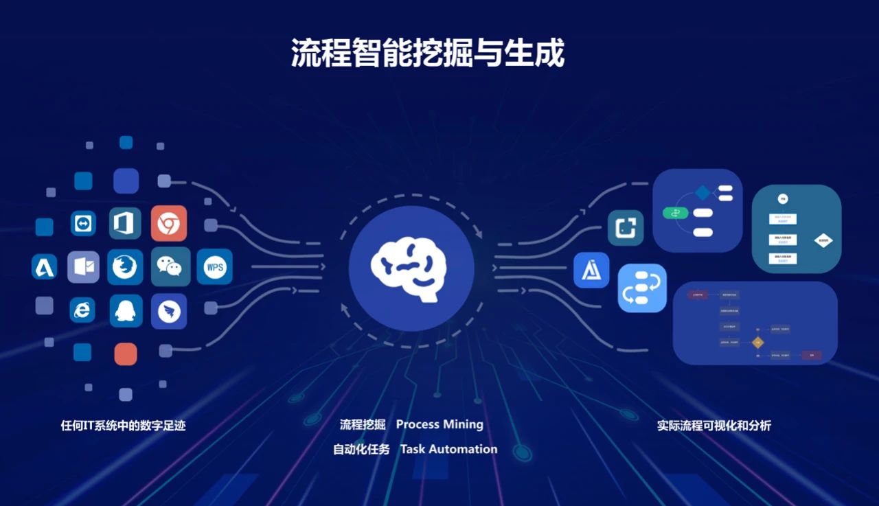 以流程挖掘賦能RPA快速落地，藝賽旗iS-CDA2021.2.0版正式上線