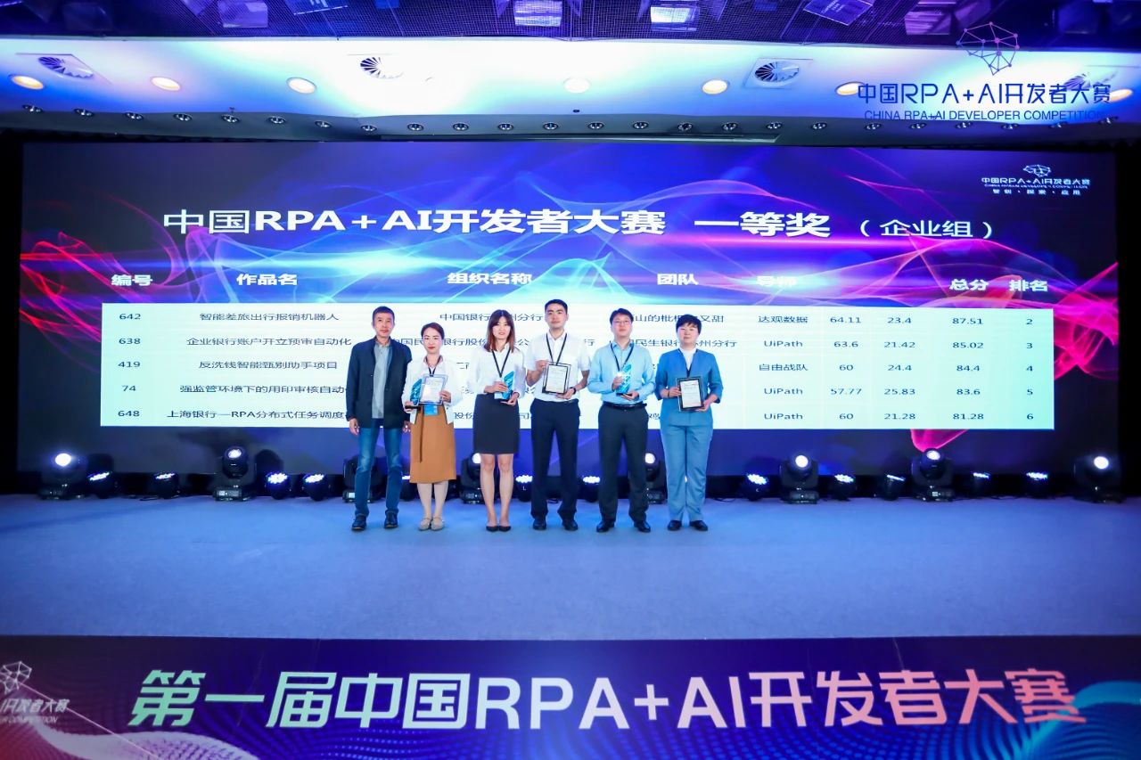 企業組一等獎：中國民生銀行蘇州分行“企業銀行賬戶開立預審自動化” |「RPA+AI開發者大賽」優秀作品