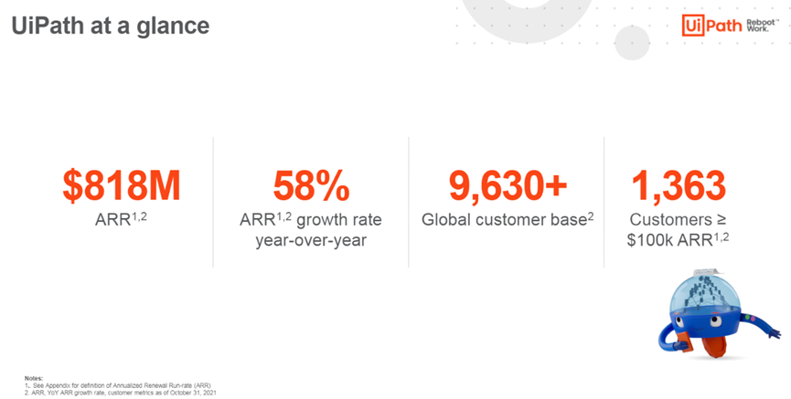 RPA領導者UiPath最新財報：ARR達到8.1億美元，同比增長58%