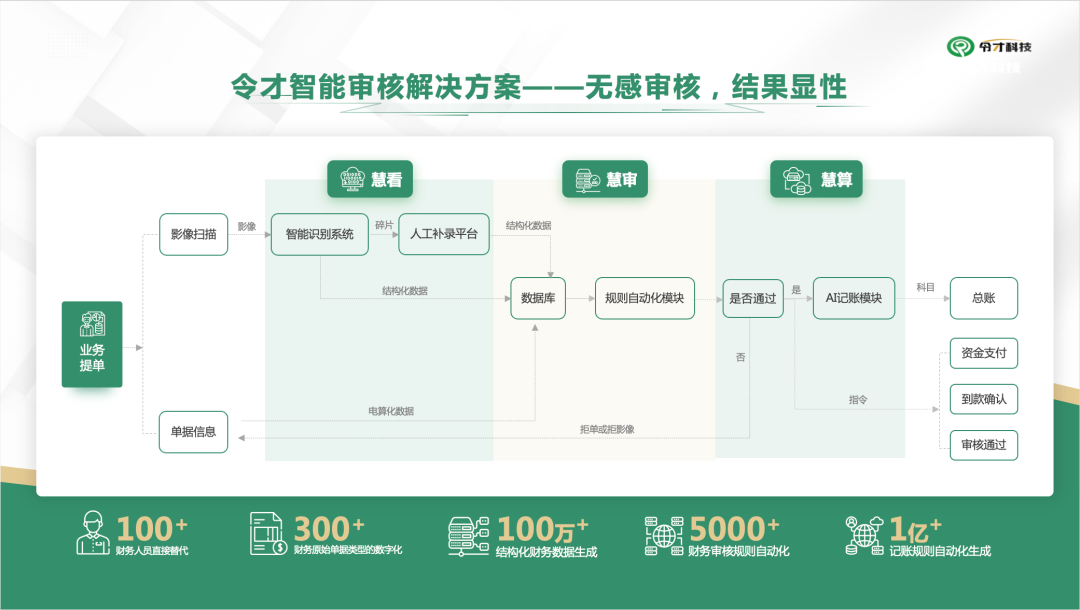 先行優勢進一步擴大，「令才科技」獲明源云、達晨財智聯合投資